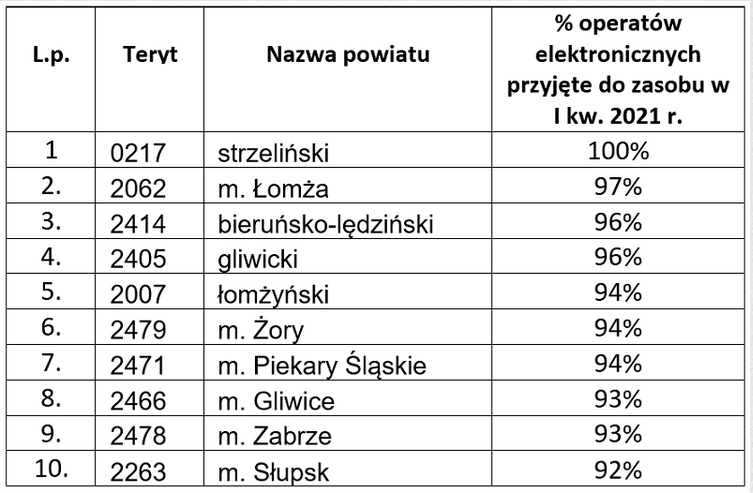 Ranking